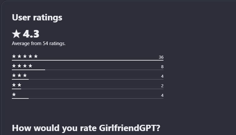 girlfriendgpt review girlfriendgpt: user reviews
