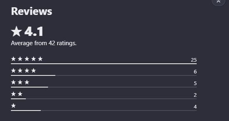 Análise do Soulkyn AI: Opiniões dos utilizadores