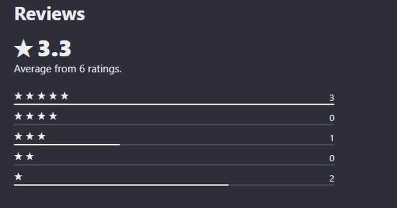 Darlink AI Review Darlink AI User Reviews