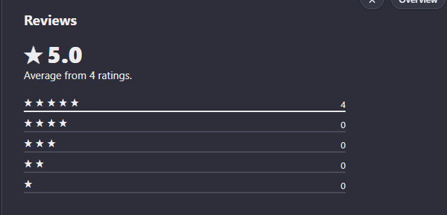 Reseña de Mybabes AI: Opiniones de los usuarios