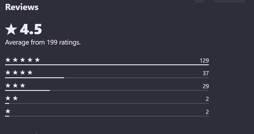 Eroplay AI Review Eroplay AI: User Reviews