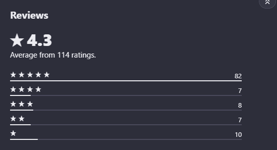 Flipped.Chat Review Flipped.Chat User Reviews