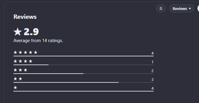 Infatuated AI Review Infatuated AI: User Reviews